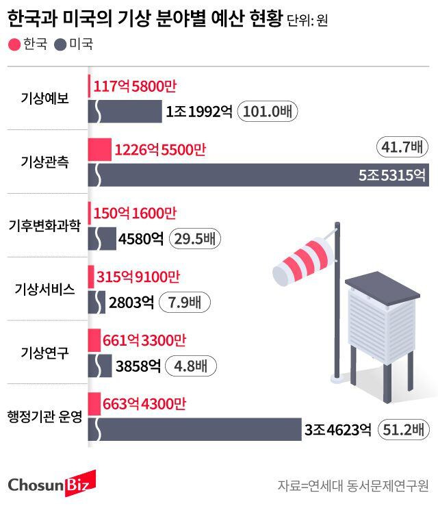 그래픽=손민균