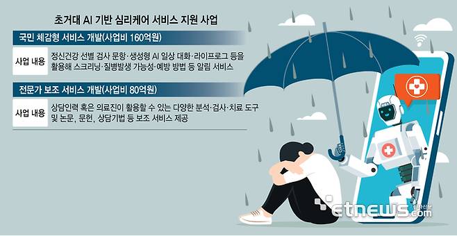 초거대 AI 기반 심리케어 서비스 지원 사업