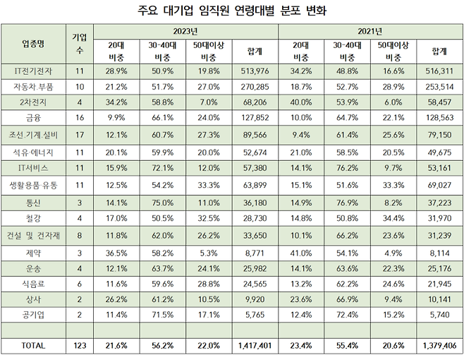 리더스인덱스 제공