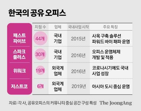 정근영 디자이너