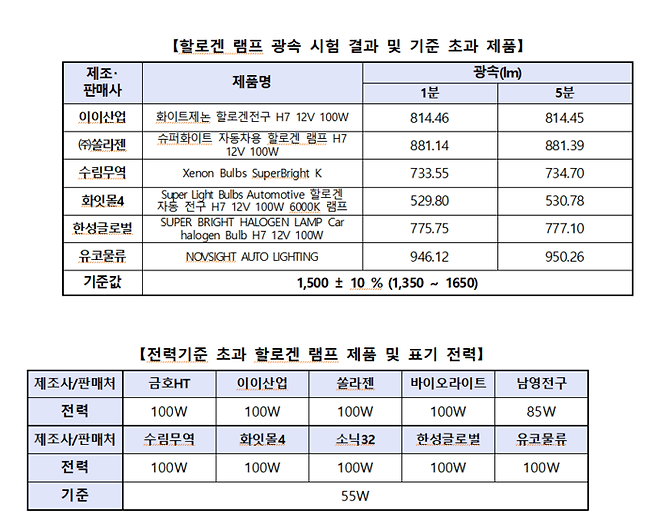 소비자원