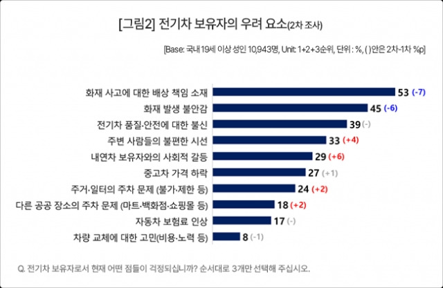 컨슈머인사이트 제공