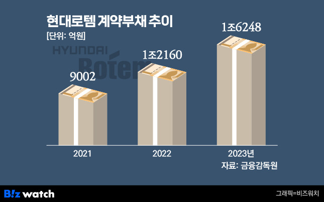 /그래픽=비즈워치.