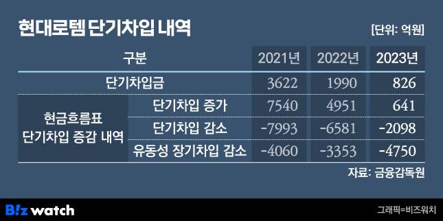 /그래픽=비즈워치.