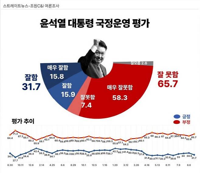 (자료=조원씨앤아이)