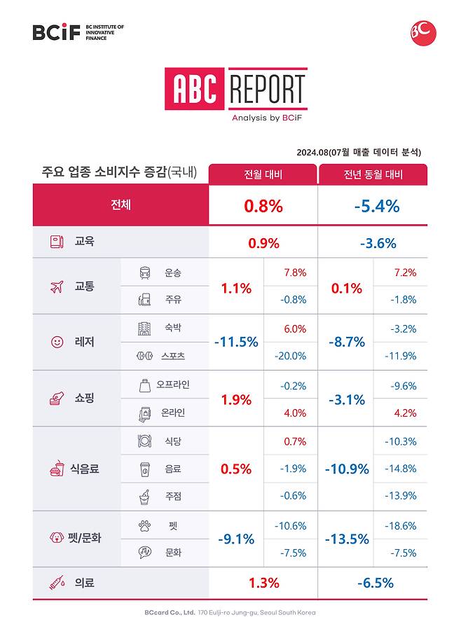 (BC카드 제공)