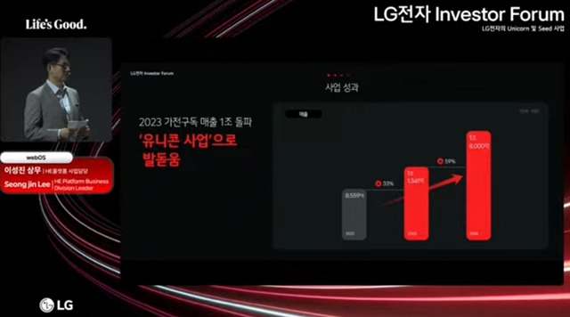 이성진 LG전자 구독영업담당 상무가 구독 사업의 매출 성장세에 대해 소개하고 있다. /LG전자 유튜브 캡처