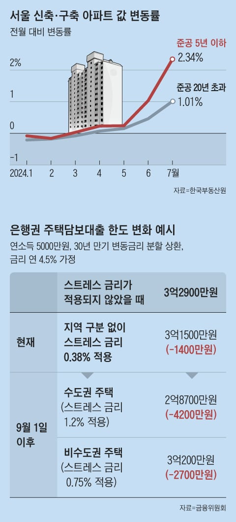 그래픽=박상훈