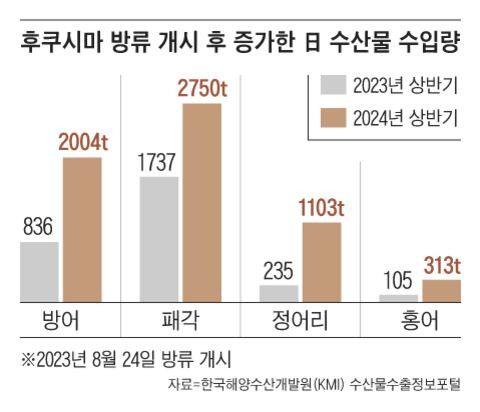 그래픽=양진경