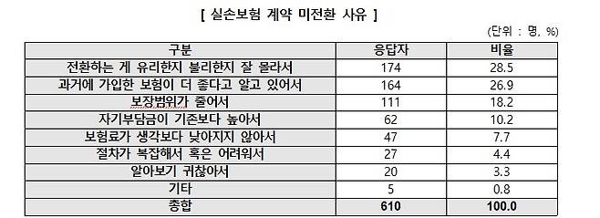 한국소비자원 제공.