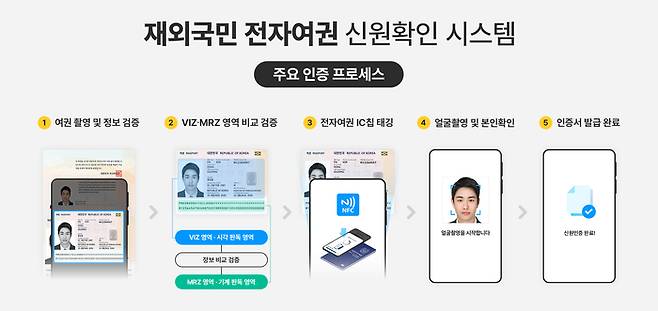 제공:메사쿠어컴퍼니