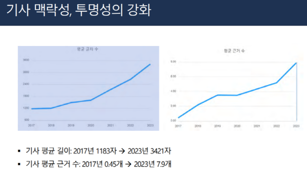 ▲ 정은령 센터장 발제자료 갈무리.