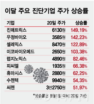 236% 올랐는데, 지금이라도? 덥석 샀다간 낭패…롤코 타는 이 업종