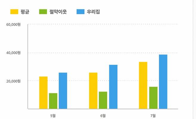 한전파워플래너 앱 예시 화면