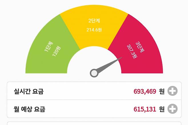 1500kWh를 사용했을 때의 예상 요금 [한전파워플래너 앱 캡쳐]