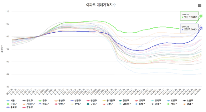 ⓒ 한국부동산원 제공