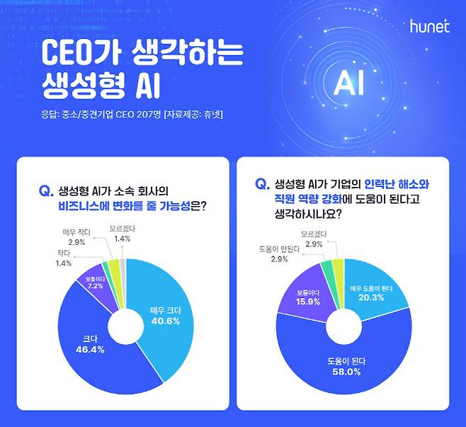 (사진=휴넷)