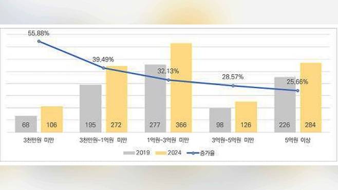 사진출처 : 나라살림연구소