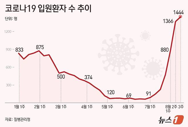 ⓒ News1 김초희 디자이너