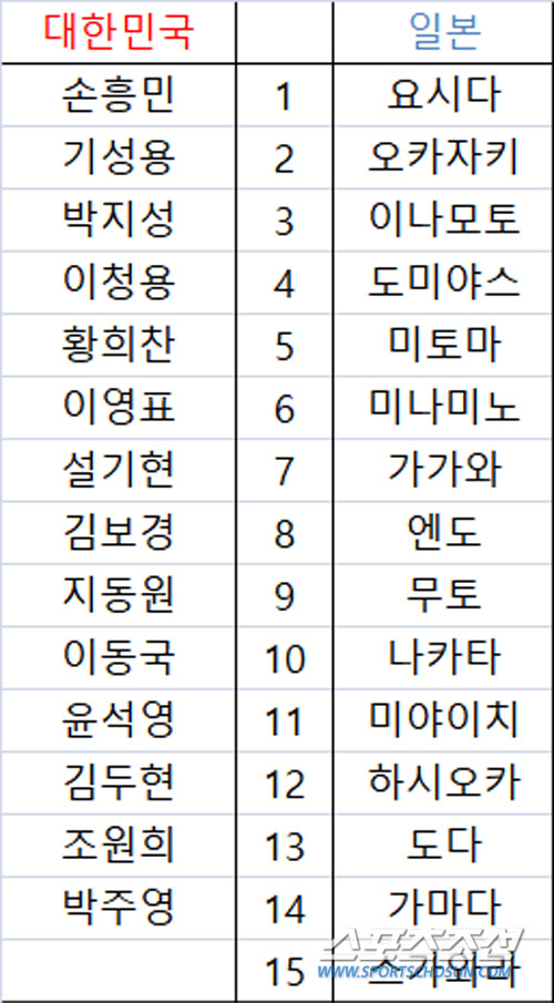 ◇한일 프리미어리거 비교 (※출전경기순)