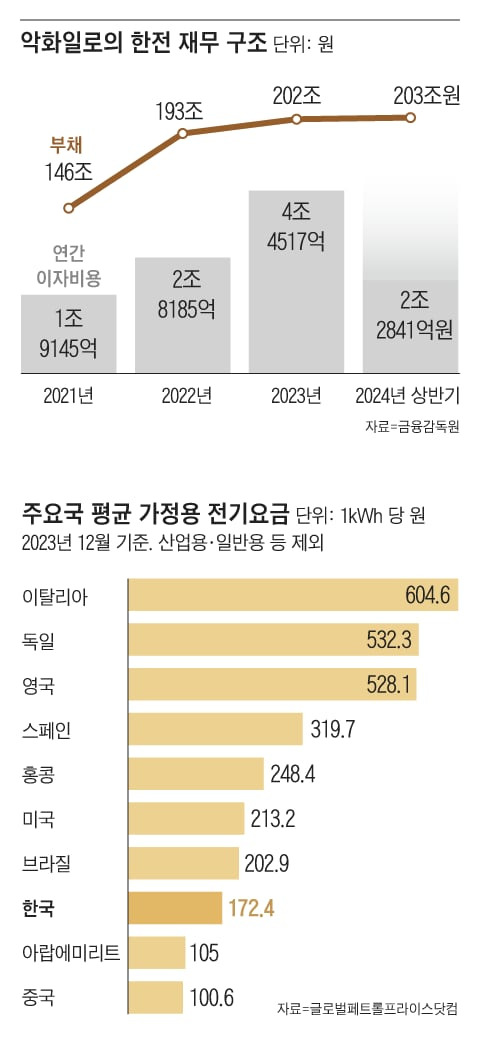 그래픽=김성규