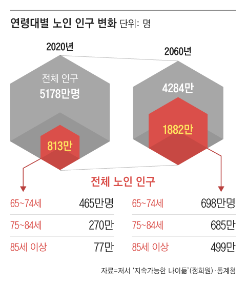 그래픽=백형선