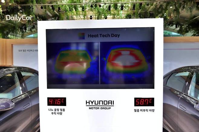 현대차・기아, 나노 쿨링 필름 효과 비교