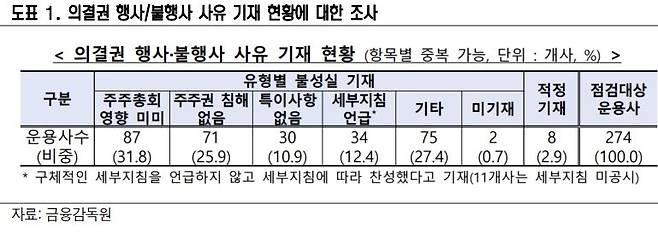 기업 밸류업 컬러 뚜렷해지나