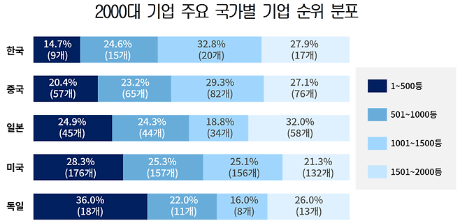 대한상공회의소 제공