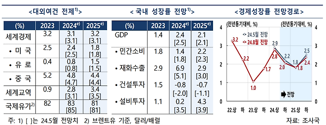 한국은행 제공.