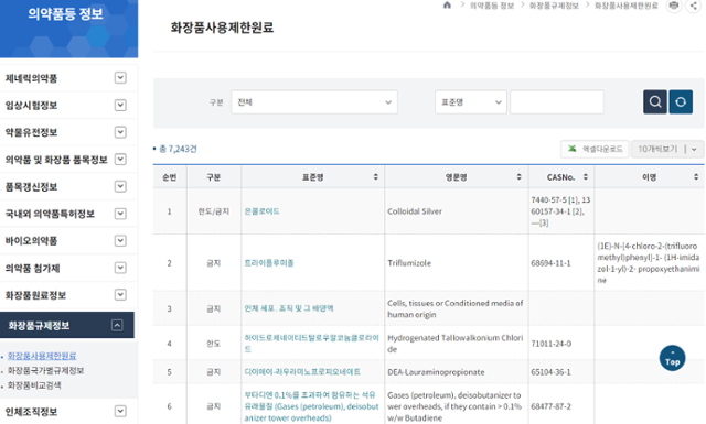 화장품 산업에 부분적으로 적용된 '네거티브 리스트'. 사용할 수 있는 원료가 아닌 사용을 제한하는 원료를 규정하는 방식으로 2012년 전환되면서 혁신이 용이해졌다. 의약품통합정보시스템 '의약품 안전나라' 화면 캡처