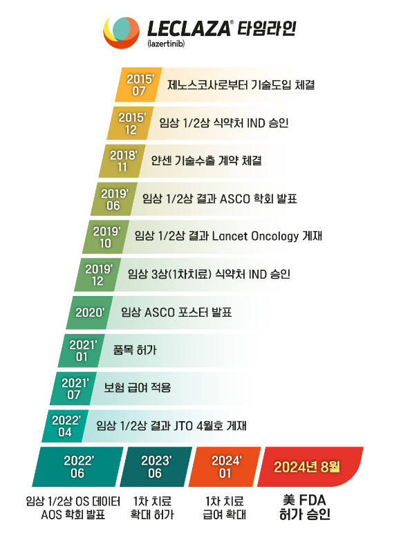 [사진=유한양행 제공]