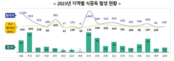 식품의약품안전처