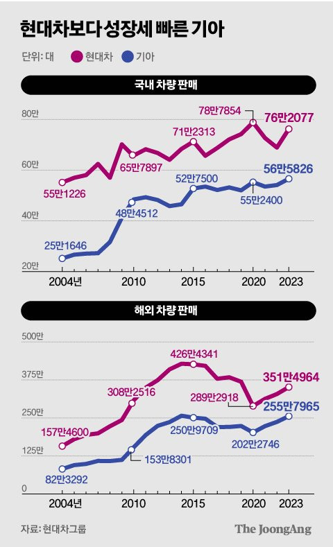 정근영 디자이너