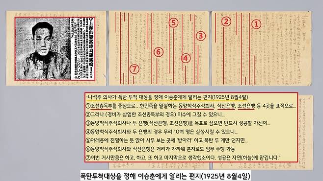 나석주 의사가 1925년 8월4일 의열단 동지인 이승춘 선생에게 보낸 편지. 나석주 의사는 이미 이때부터 조선총독부와 동양척식주식회사, 식산은행, 조선은행 등 한국인을 말살하는 일제 주요기관을 ‘폭탄 투척 대상’으로 점찍고 있었다. 그중에서도 가까운 거리에 있고 경비가 소홀한 동양척식주식회사와 식산은행 등은 혼자서도 능히 타격할 수 있다고 자신했다.|국립중앙박물관 제공