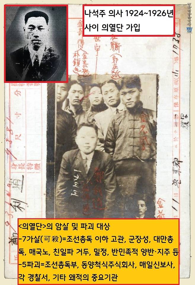 나석주 의사는 요인 암살과 주요기관 파괴 등을 목표로 삼은 의열단에 가입했다.