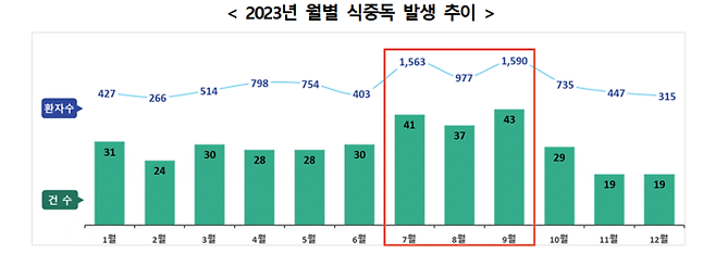 식약처 제공