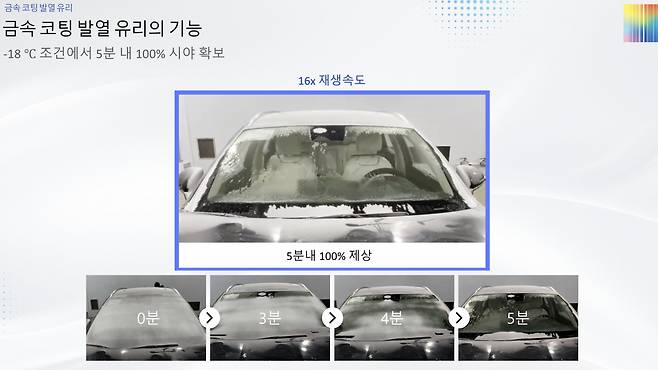 Hyundai's new 48-volt metal-coated heating glass technology can melt frost and eliminate moisture on the front windshield in just five minutes. (Hyundai Motor Group)