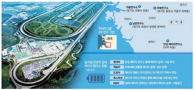 현대차그룹은 경기도 화성시 남양연구소에도 배터리 연구센터를 두고 배터리 내재화에 힘을 싣고 있다. 사진은 현대차그룹 남양연구소 전경.  현대차그룹
