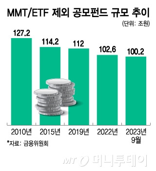 MMT ETF 제외 공모펀드 규모 추이/그래픽=김지영