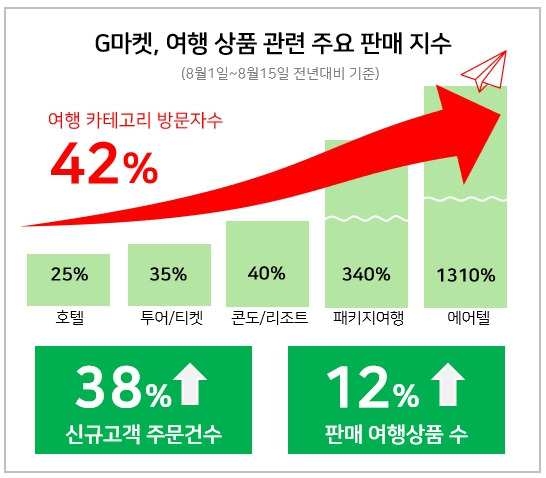 /자료제공=G마켓