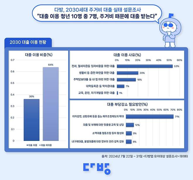 [다방 제공. 재판매 및 DB 금지]