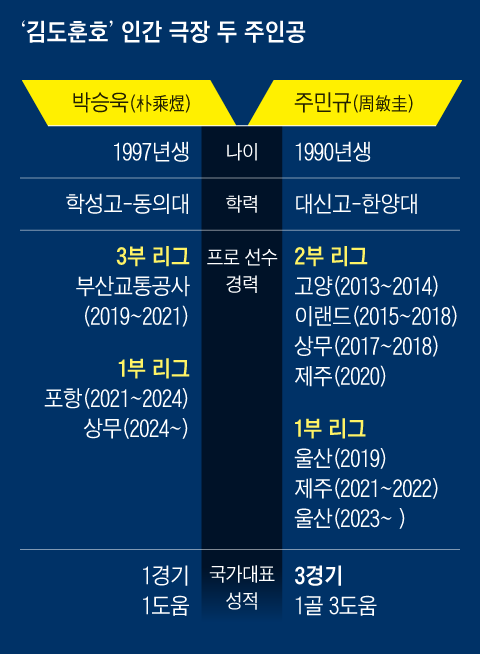 그래픽=김현국