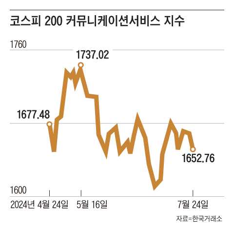 그래픽=김의균