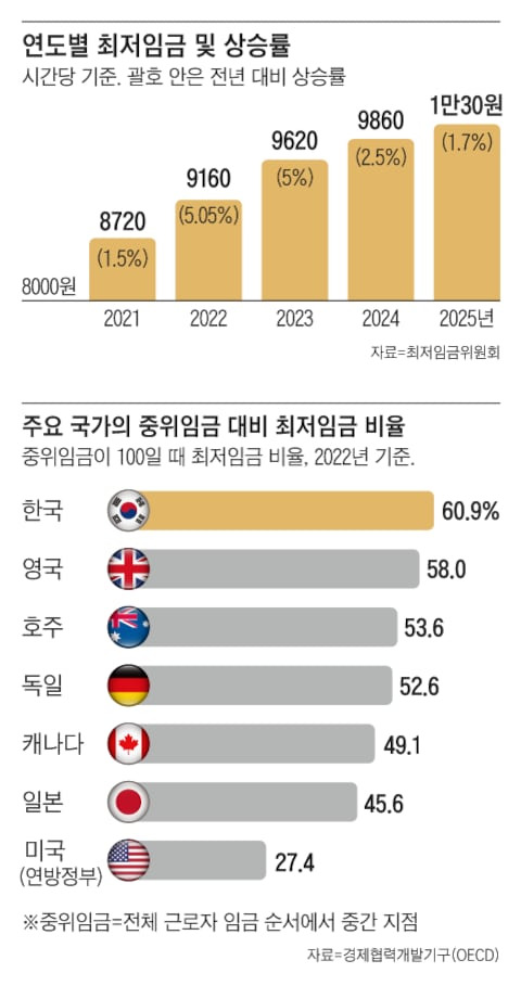 그래픽=송윤혜