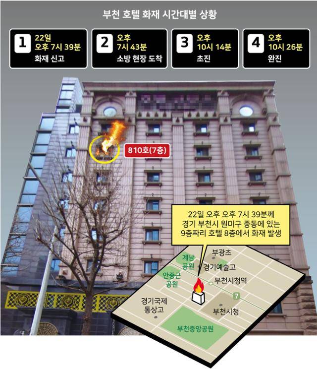 부천 호텔 화재. 그래픽=강준구 기자