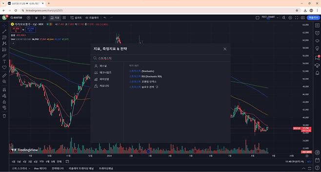 차트 상단의 지표 메뉴를 클릭, 검색 창에 스토캐스틱(Stochastic)을 입력하면 된다. / 출처=IT동아