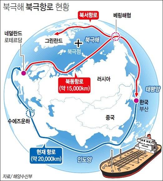 북극항로 개념도. 현재 한국 배들은 후티 반군의 위협으로 수에즈운하가 아닌 남아공 희망봉 남단으로 우회해 유럽에 닿는다. 자료 해양수산부
