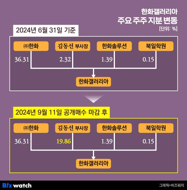 /그래픽=비즈워치