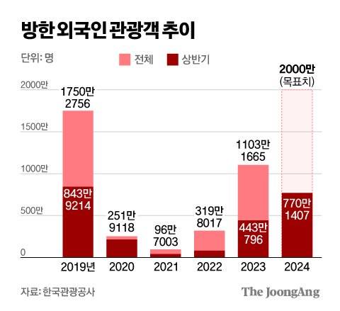 김영희 디자이너